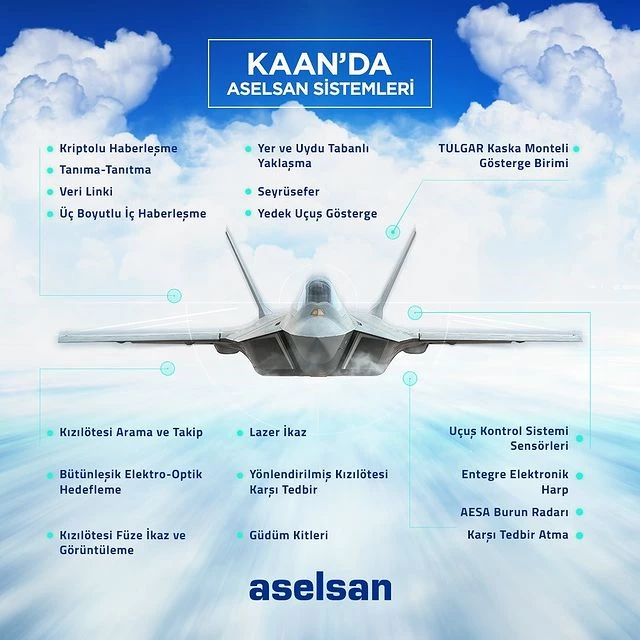 ASELSAN, Türk mühendisliğinin yetenekleriyle havacılık teknolojileri alanında öncü olmayı hedefliyor