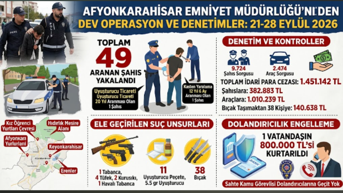 Şok Uygulamalarda Silah ve Uyuşturucu Ele Geçirildi: 49 Kişi Yakalandı