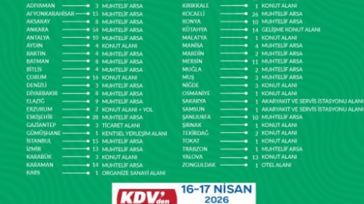 TOKİ’den 45 İlde 353 Arsa Satışı: Afyonkarahisar’da 15 Arsa Satışa Sunulacak