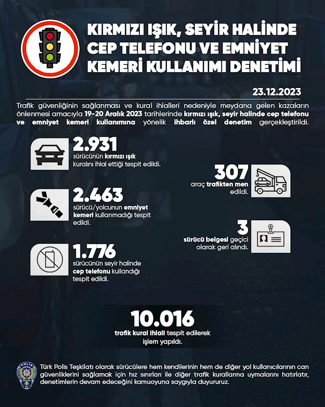 Trafik Denetimlerinde Binlerce Kural İhlali Tespit Edildi