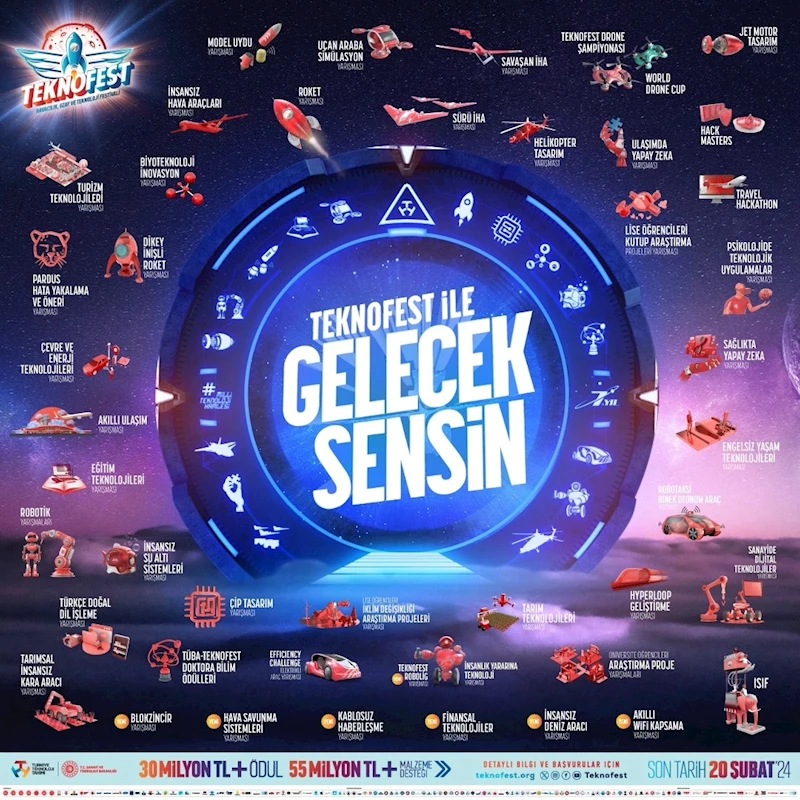 TEKNOFEST, Türkiye